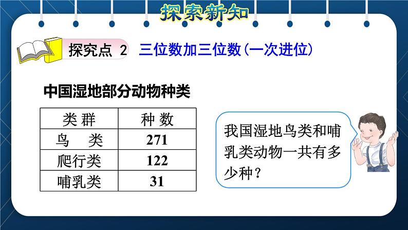 人教版三年级数学上册  4 万以内的加法和减法（二） 第1课时  三位数加三位数( 不进位和一次进位)（授课课件）第8页