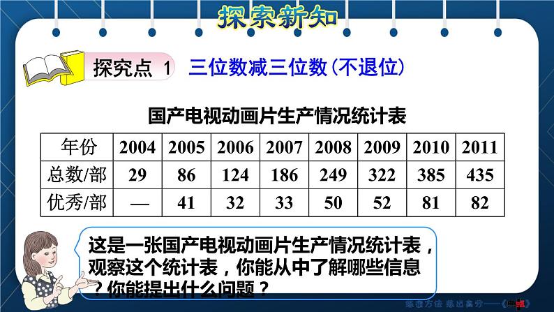 人教版三年级数学上册  4 万以内的加法和减法（二） 第3课时    三位数减三位数( 不退位和连续退位)（授课课件）第3页