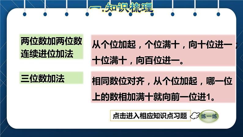 人教版三年级数学上册  10总复习  第1课时    数与代数——万以内加减法和多位数乘一位数(授课课件)03