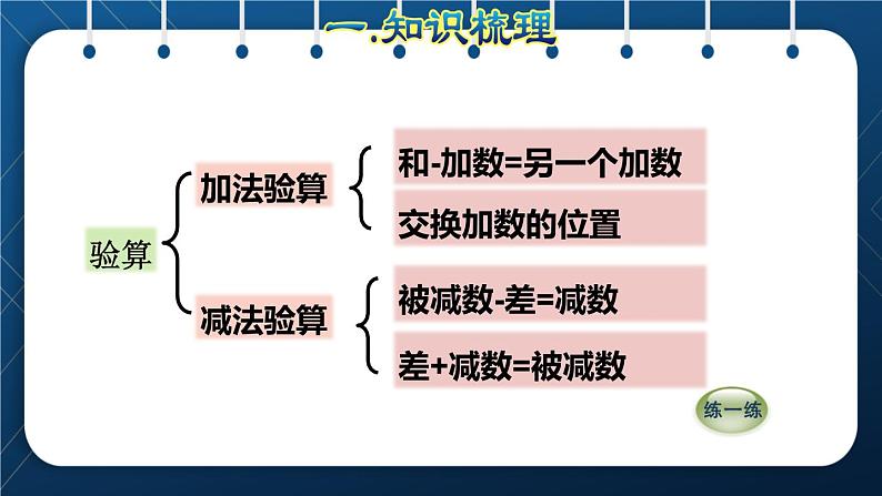 人教版三年级数学上册  10总复习  第1课时    数与代数——万以内加减法和多位数乘一位数(授课课件)06