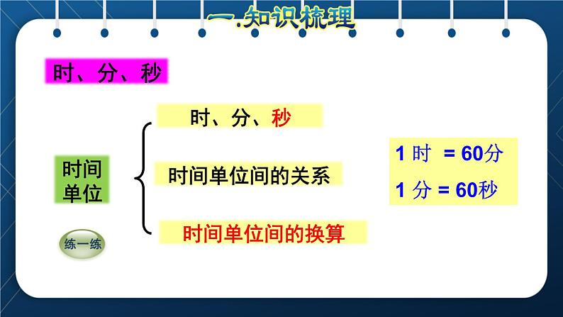 人教版三年级数学上册  10总复习  第2课时    数与代数——时 、分、秒和分数的初步认识(授课课件)02