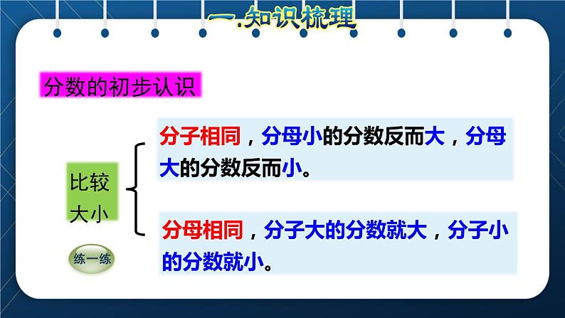 人教版三年级数学上册  10总复习  第2课时    数与代数——时 、分、秒和分数的初步认识(授课课件)04