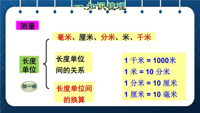 人教版三年级数学上册  10总复习  第3课时    图形与几何(授课课件)第2页