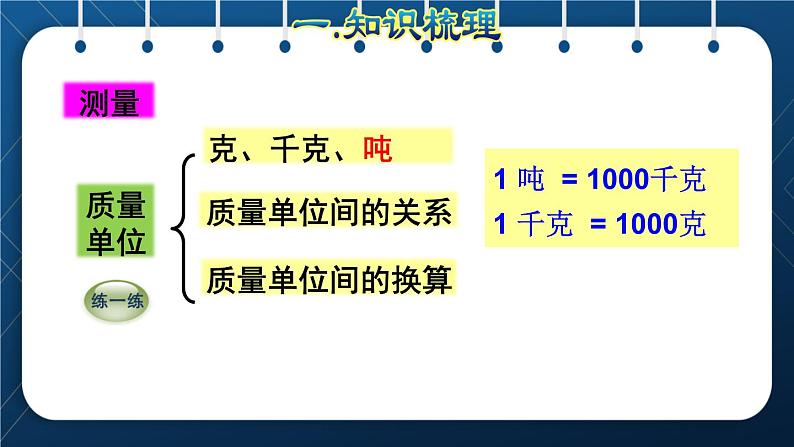 人教版三年级数学上册  10总复习  第3课时    图形与几何(授课课件)第3页