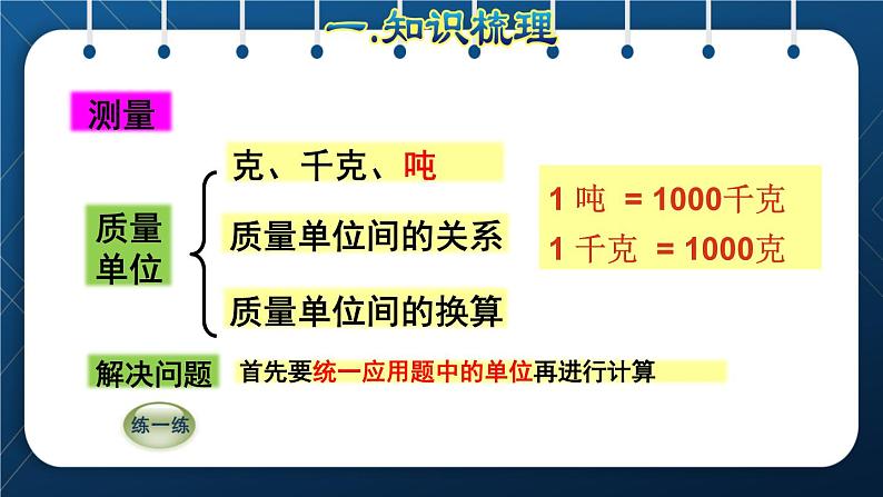 人教版三年级数学上册  10总复习  第3课时    图形与几何(授课课件)第4页