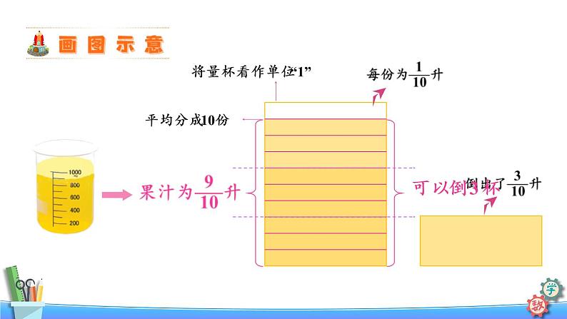 六年级数学上册课件 3.3 分数除以分数 苏教版05