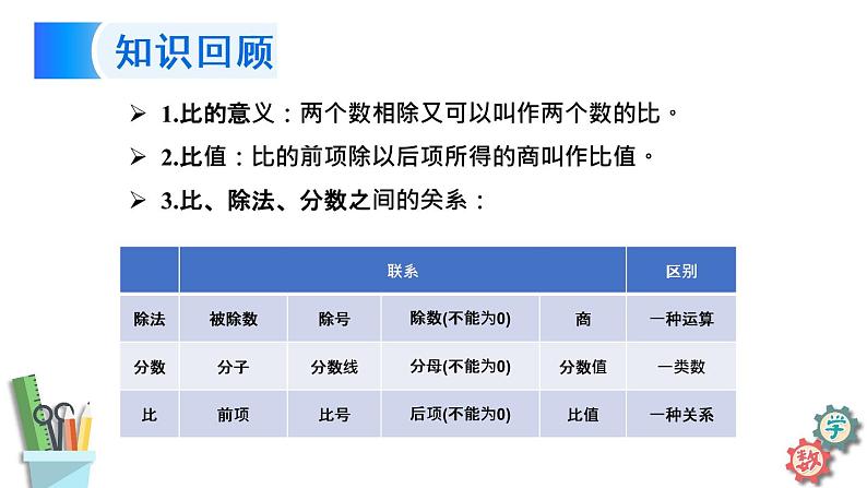 六年级数学上册课件 3.7 比的基本性质和化简比 苏教版03