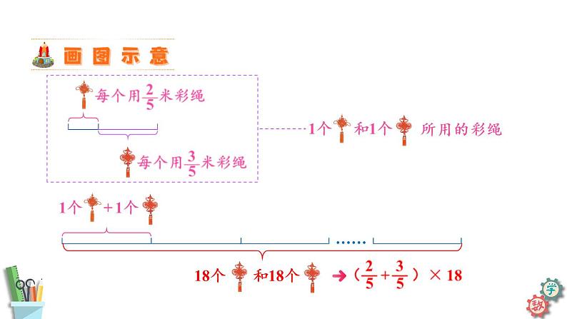 六年级数学上册课件 5.1 分数四则混合运算  苏教版08