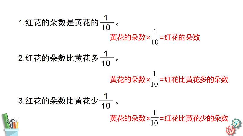 六年级数学上册课件 5.3 稍复杂的分数乘法的实际问题（2） 苏教版03