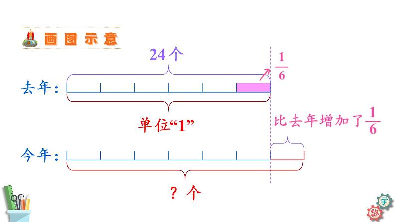 六年级数学上册课件 5.3 稍复杂的分数乘法的实际问题（2） 苏教版07