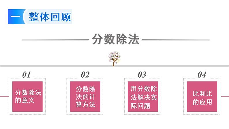 六年级数学上册课件 第3单元 整理与练习 苏教版03