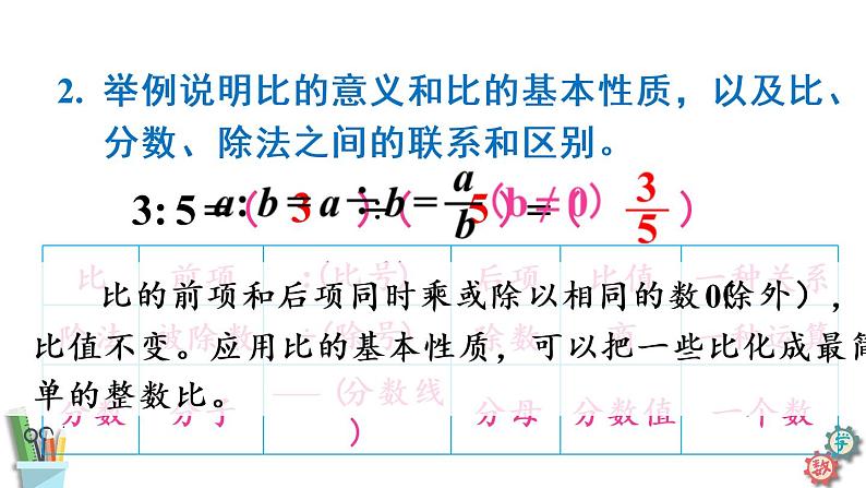 六年级数学上册课件 第3单元 整理与练习 苏教版05