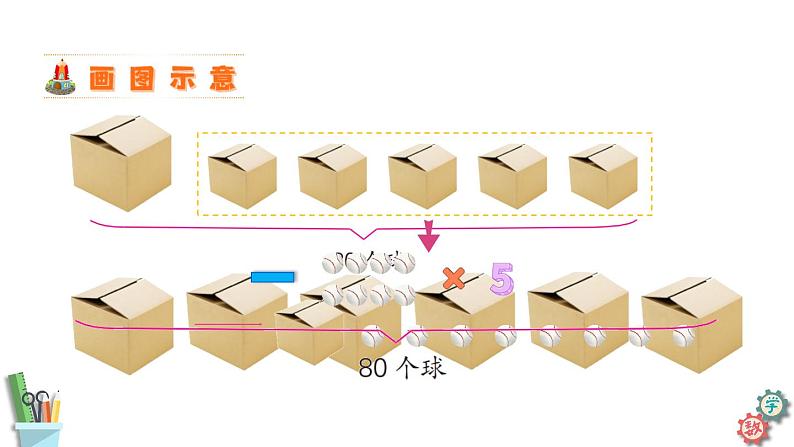 六年级数学上册课件 4.2 解决问题的策略（1） 苏教版第7页