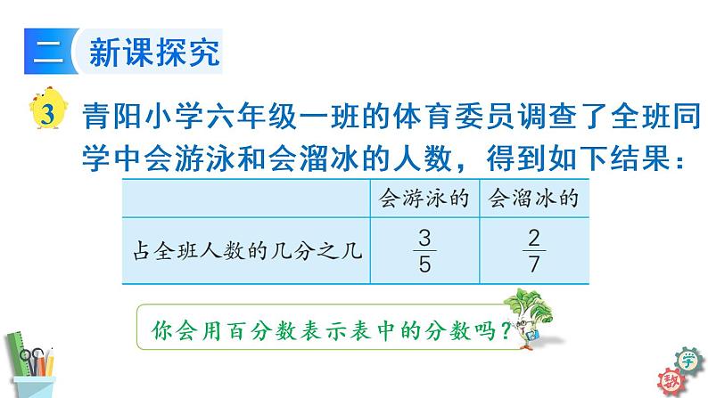 六年级数学上册课件 6.3 百分数与小数、分数的互化（2）苏教版04