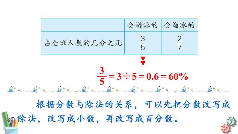 六年级数学上册课件 6.3 百分数与小数、分数的互化（2）苏教版05