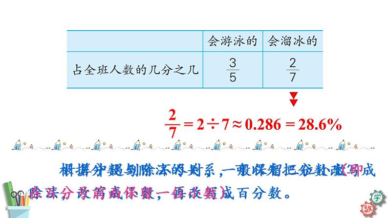 六年级数学上册课件 6.3 百分数与小数、分数的互化（2）苏教版06