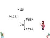 六年级数学上册课件 6.8 利息问题 苏教版