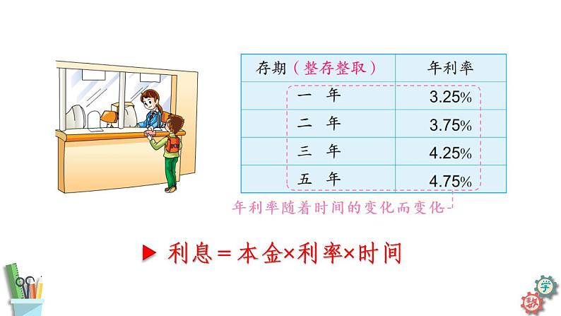 六年级数学上册课件 6.8 利息问题 苏教版07