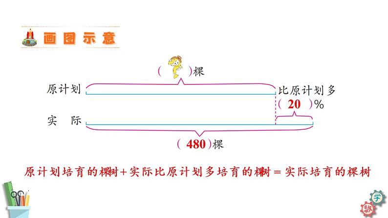 六年级数学上册课件 6.11 列方程解决较复杂的百分数实际问题（2）苏教版08