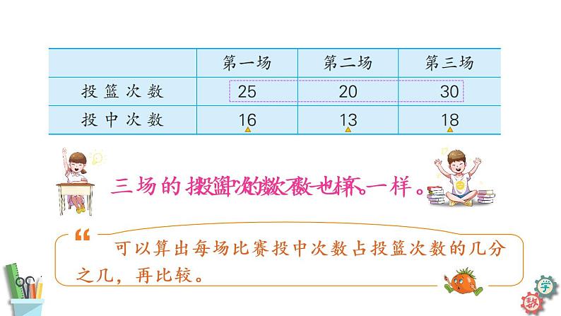 六年级数学上册课件 6.1 认识百分数 苏教版05