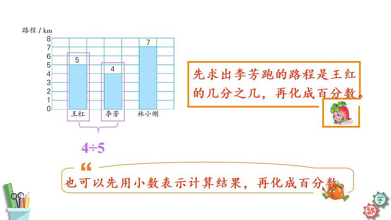 六年级数学上册课件 6.4 求一个数是另一个数的百分之几 苏教版06