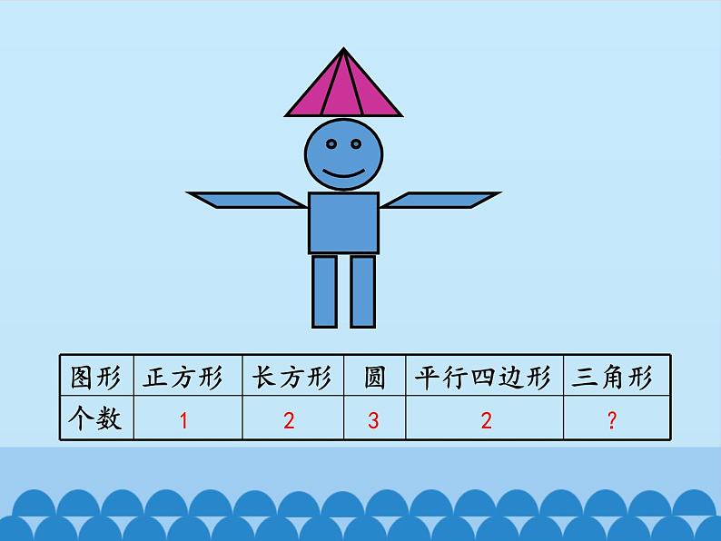 二年级上册数学 智慧广场-有序地数图形_课件1 青岛版（五四制）第2页