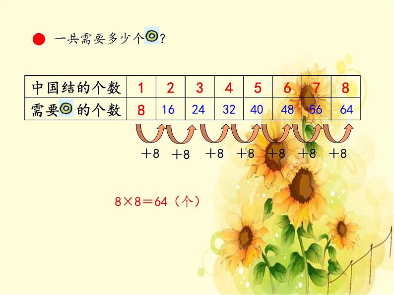 二年级上册数学 凯蒂学艺——表内乘法（二）-8的乘法口诀_课件1 青岛版（五四制）第5页