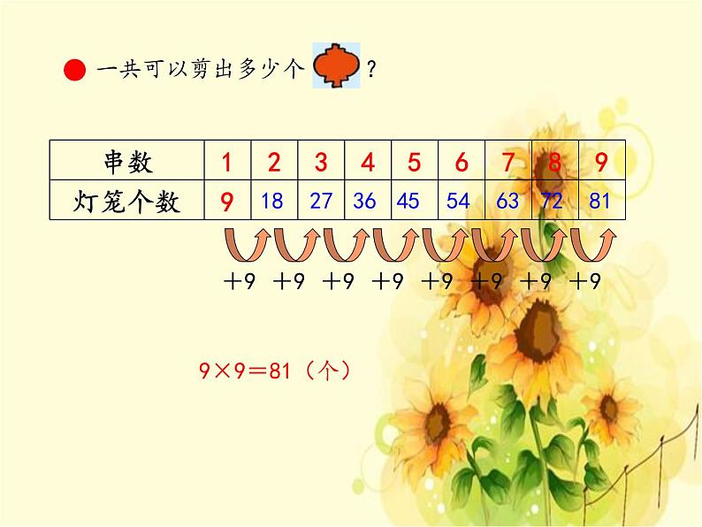 二年级上册数学 凯蒂学艺——表内乘法（二）-9的乘法口诀_课件1 青岛版（五四制）第5页