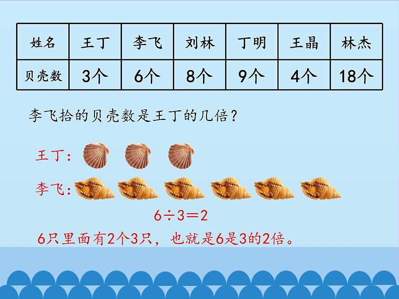 二年级上册数学 制作标本——表内除法-倍的认识_课件1 青岛版（五四制）第7页