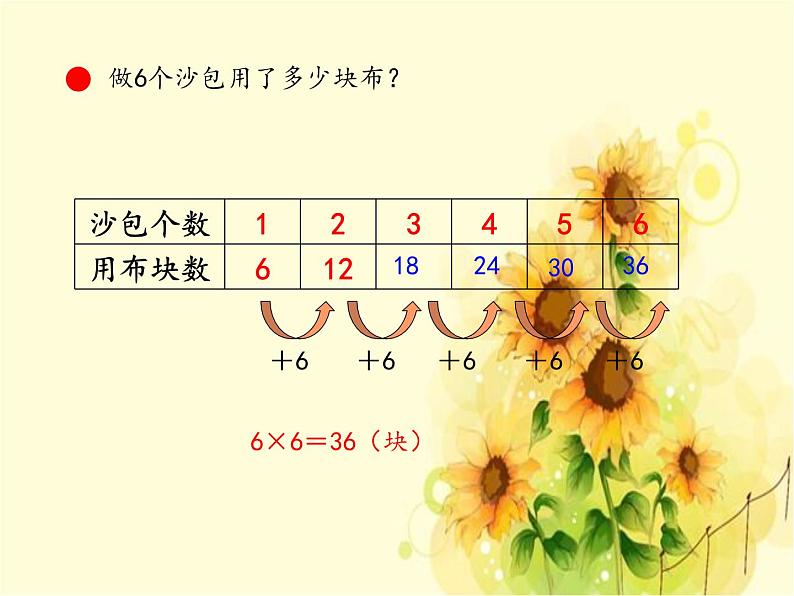 二年级上册数学 凯蒂学艺——表内乘法（二）-6的乘法口诀_课件1 青岛版（五四制）第5页