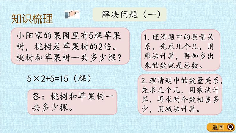 二年级上册数学 9 休闲假日——解决问题 复习课件  青岛版（五四制）第2页