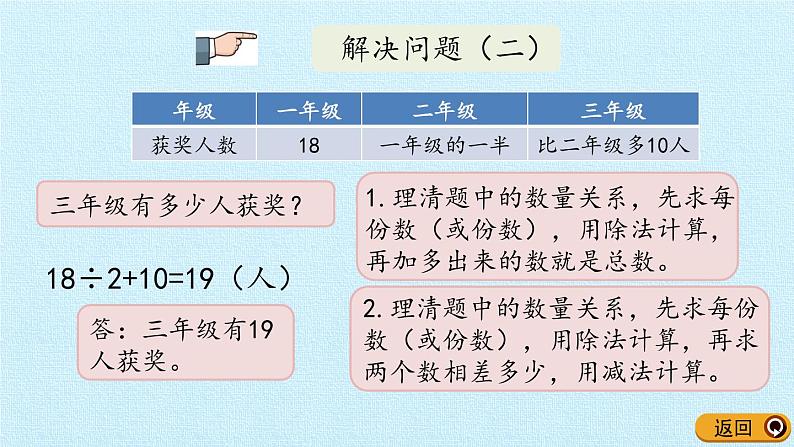 二年级上册数学 9 休闲假日——解决问题 复习课件  青岛版（五四制）第3页