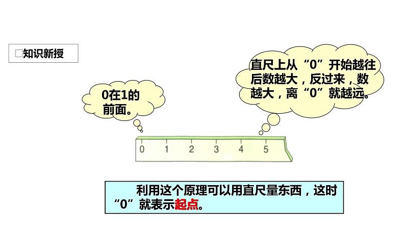 人教版一年级数学上册《0的认识和加减法》PPT课件第5页