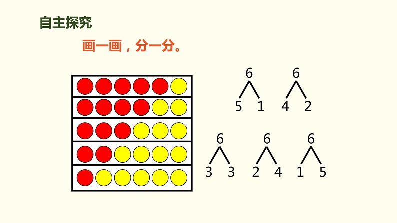 人教版一年级数学上册《6、7的加减法》6-10的认识和加减法PPT课件 (2)第3页