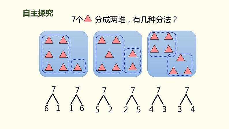 人教版一年级数学上册《6、7的加减法》6-10的认识和加减法PPT课件 (2)第4页