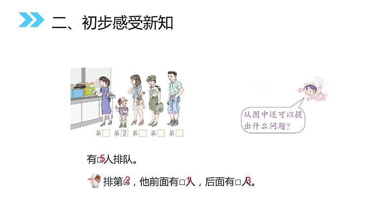 人教版一年级数学上册《第几》1-5的认识和加减法PPT课件 (2)第3页