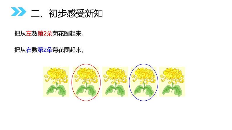 人教版一年级数学上册《第几》1-5的认识和加减法PPT课件 (2)第6页