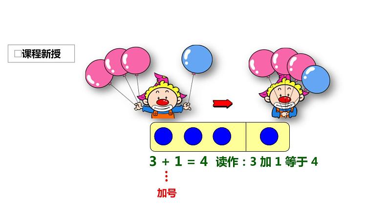 人教版一年级数学上册《加法》1-5的认识和加减法PPT课件 (4)第3页