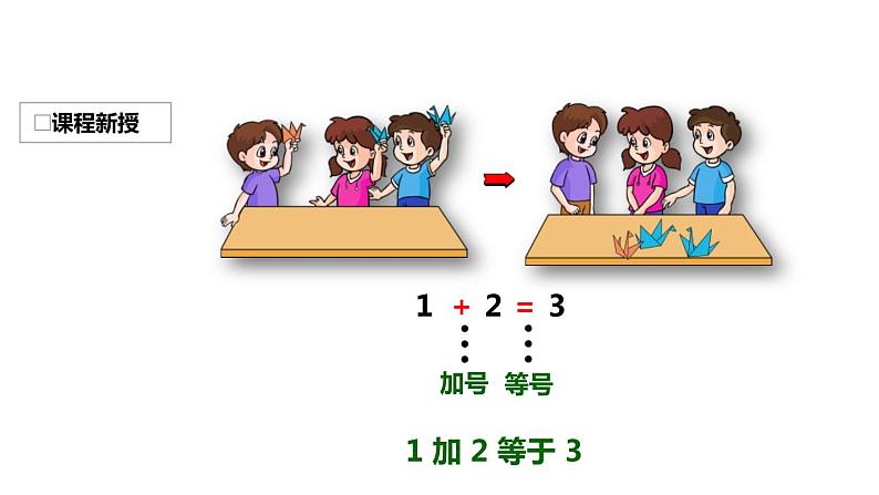 人教版一年级数学上册《加法》1-5的认识和加减法PPT课件 (4)第4页