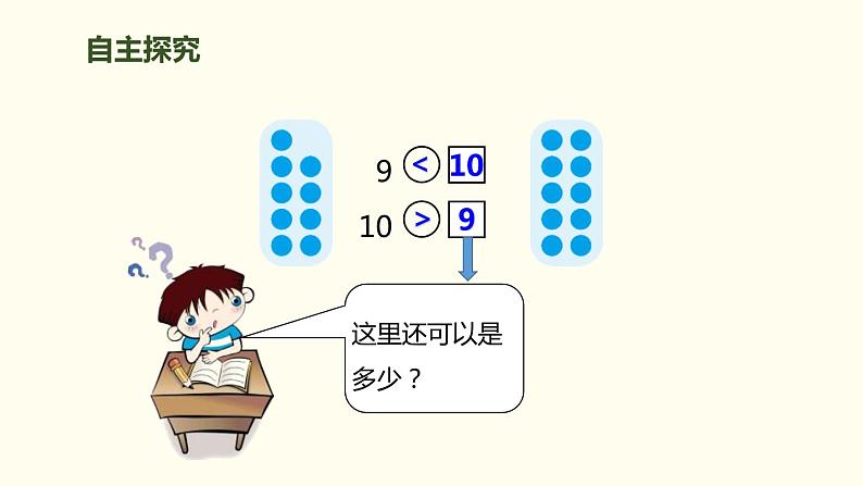 人教版一年级数学上册《10的认识和组成》6-10的认识和加减法PPTkj第6页