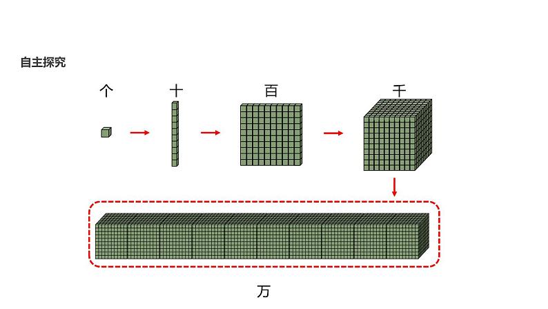 人教版一年级数学上册《数一数》PPT课件 (2)05