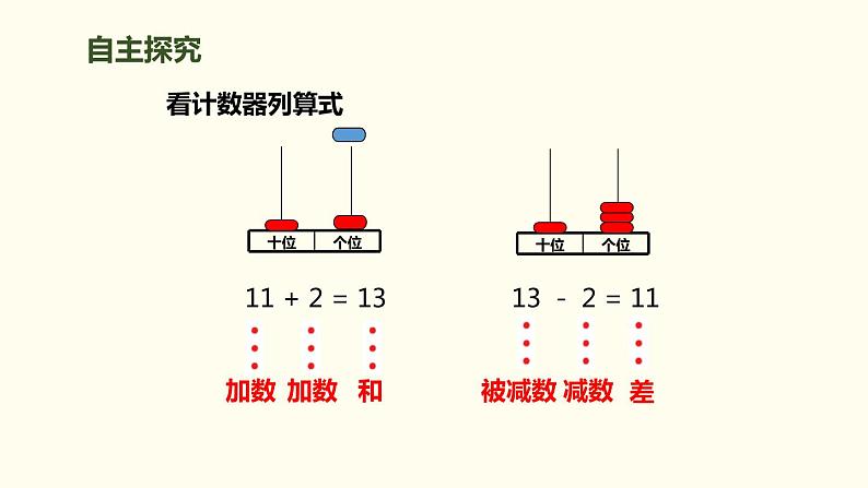 人教版一年级数学上册《10加几、十几加几及相应的减法》11-20各数的认识PPT课件 (1)06