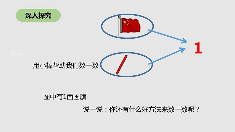 人教版一年级数学上册《数一数》PPT课件 (3)第4页