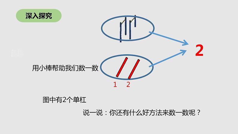 人教版一年级数学上册《数一数》PPT课件 (3)第6页