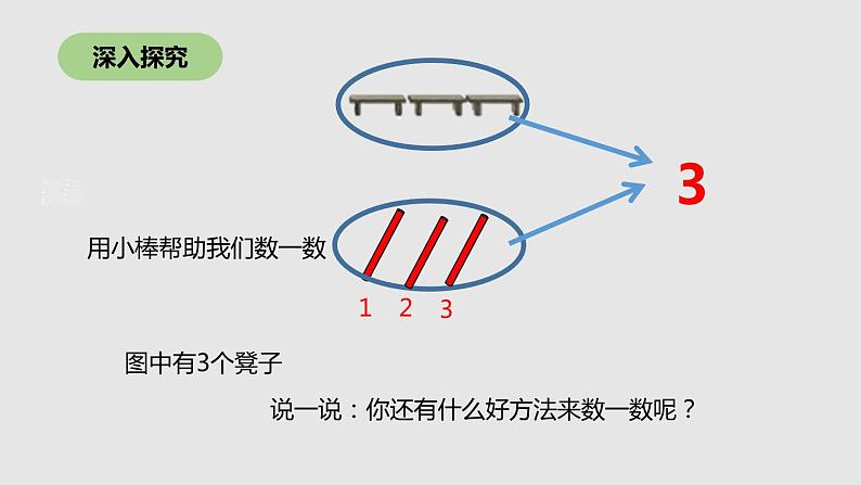 人教版一年级数学上册《数一数》PPT课件 (3)第8页