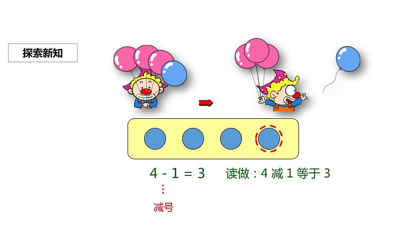 人教版一年级数学上册《减法》PPT课件 (3)02