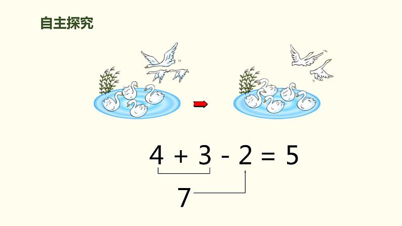 人教版一年级数学上册《加减混合》6-10的认识和加减法PPT (5)第3页