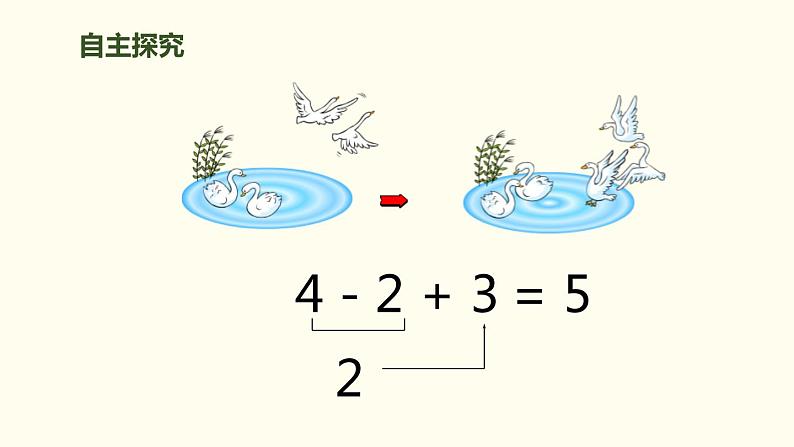 人教版一年级数学上册《加减混合》6-10的认识和加减法PPT (5)第4页