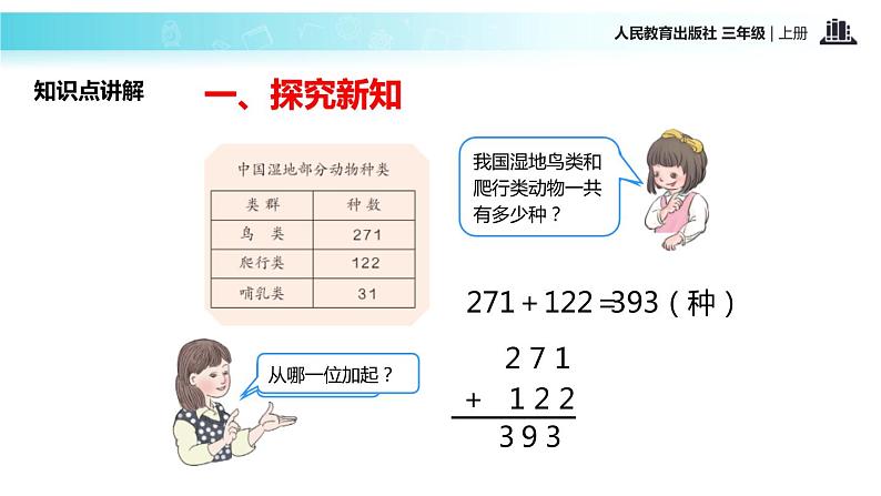 人教版一年级数学上册《加法》1-5的认识和加减法PPT课件 (7)07