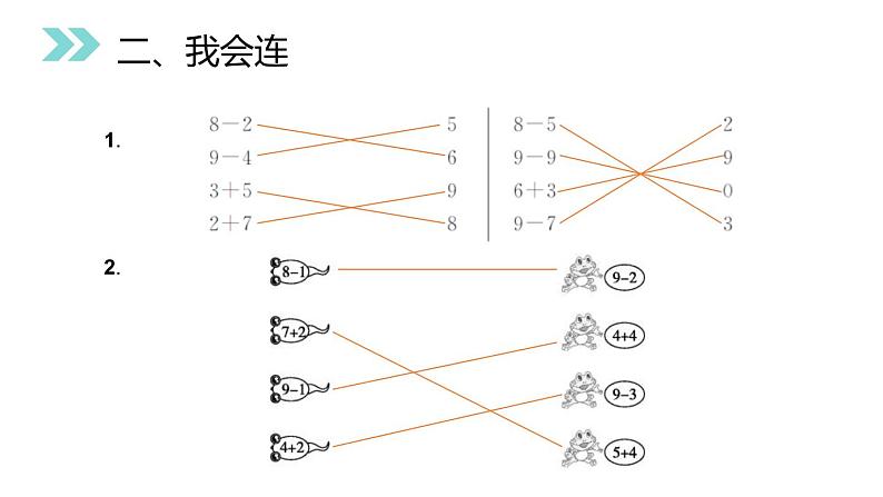 人教版一年级数学上册《加减混合》6-10的认识和加减法PPT课件 (3)第3页